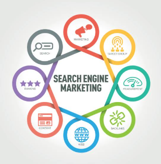 HOW SEARCH ENGINE MARKETING WORKS